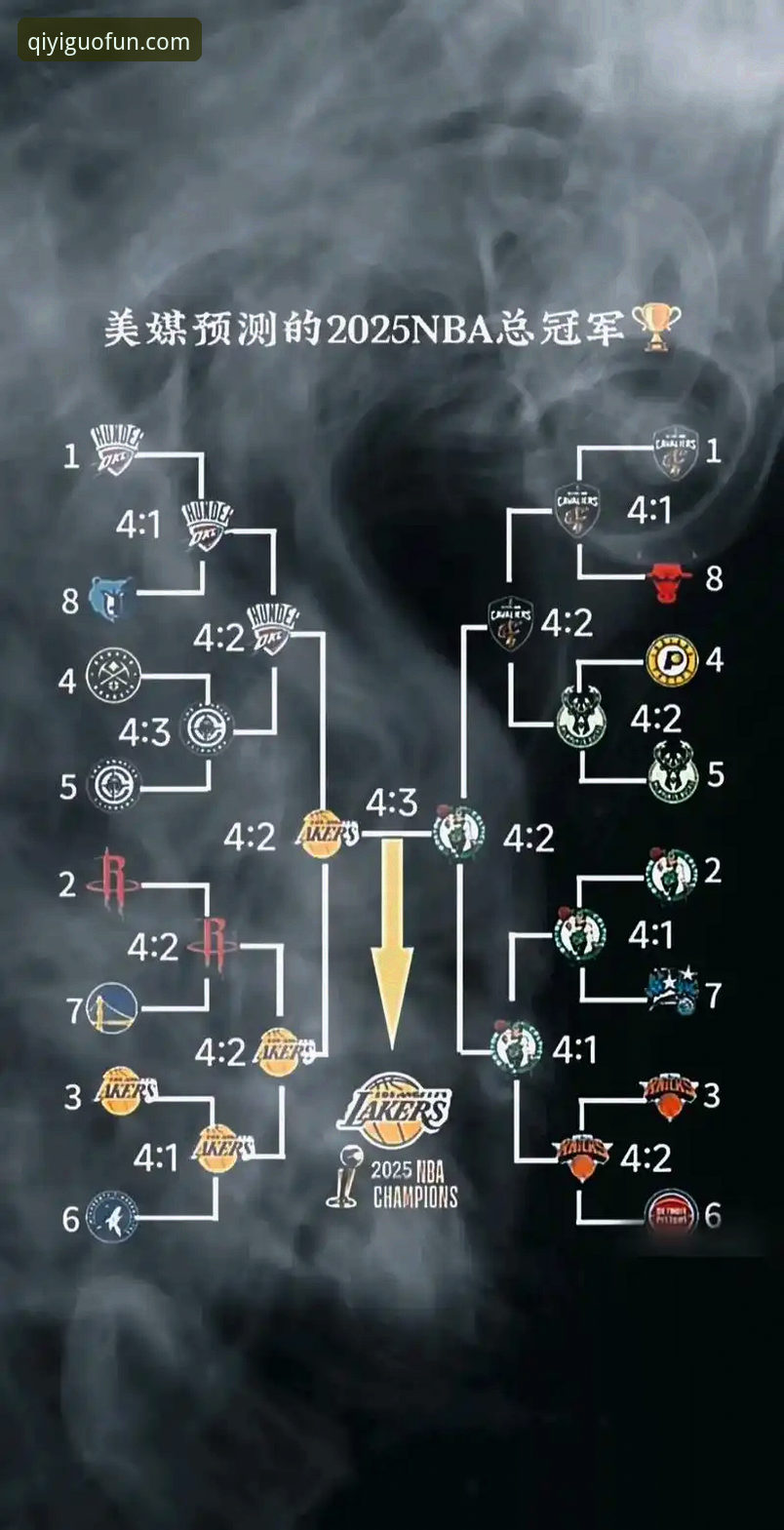 奇异果官方下载站 NBA季后赛尼克斯队史得分纪录详解